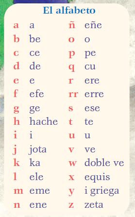 El alfabeto español | ¿Qué hay?