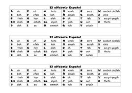 El alfabeto español   Spanish Alphabet | Teaching Resources