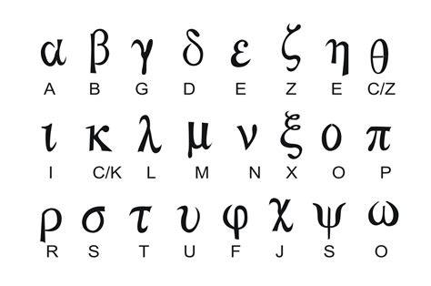 El alfabeto griego. Letras minúsculas. | Letras griegas, Alfabeto ...