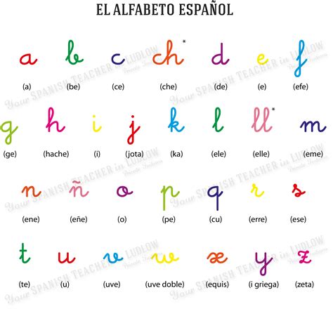 el alfabeto Learn Spanish Free | Learning spanish, Learn ...