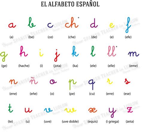 el alfabeto Learn Spanish Free | Learning Spanish ...
