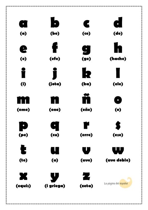 El alfabeto o abecedario   La página del español
