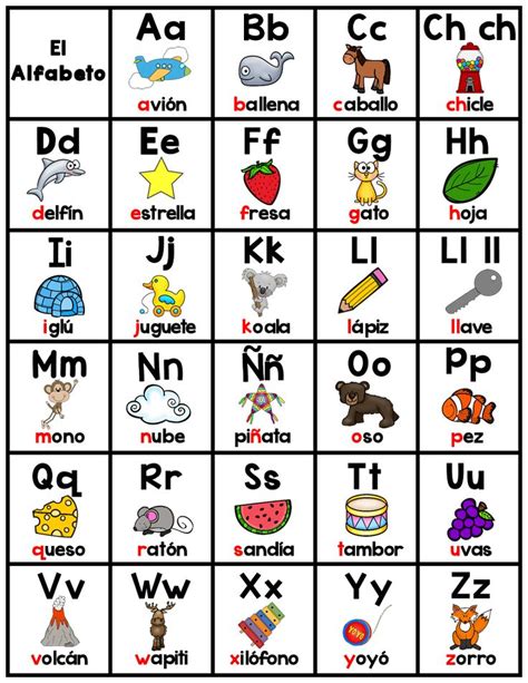 El Alfabeto   Spanish Alphabet Pack in 2020 | Spanish ...