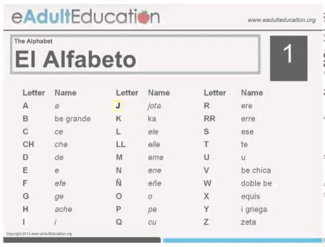 El Alfabeto: The Spanish Alphabet   YouTube