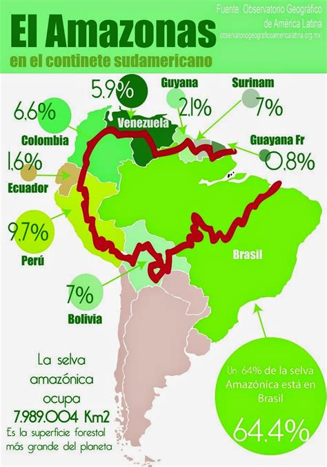 El Amazonas: el pulmón de la Tierra