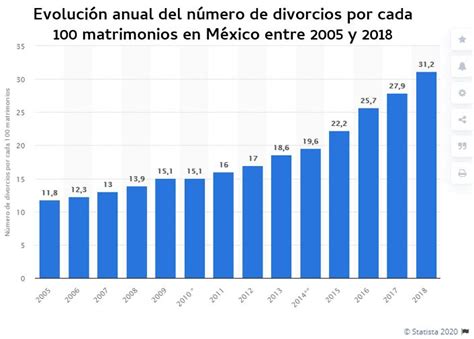 El amor está en crisis   Los de María