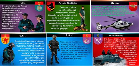 El Archivo de Forocoches: Aspirante a Guardia Civil