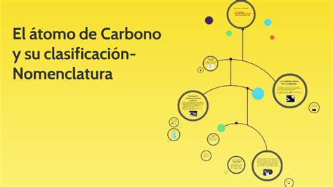 El átomo de Carbono y su clasificación  Nomenclatura by Alejandra Martinez