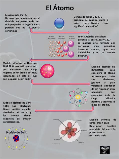 El Atomo Infografia
