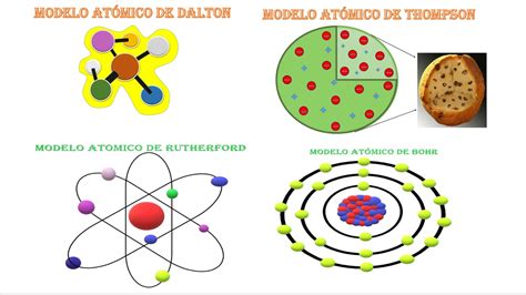 El Atomo y sus Alcances Actividad Integradora 1 Modulo 14 ...