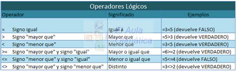 El Aula Ofimática: Tipos de operadores en Excel y prioridad