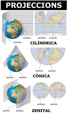 el blog de Cristian d acollida: Les projeccions cartogràfiques