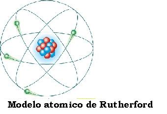 El Blog de la Tarea de Quimica : El modelo atomico de ...