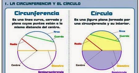 El blog de Sexto: Área del círculo y longitud de la circunferencia