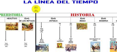 El blog del maestro Diego: 4º: Sociales: La Edad Antigua en la ...