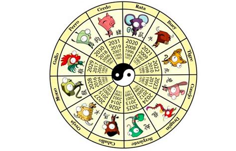 El Calendario Chino: curiosidades sobre el calendario chino y su zodíaco