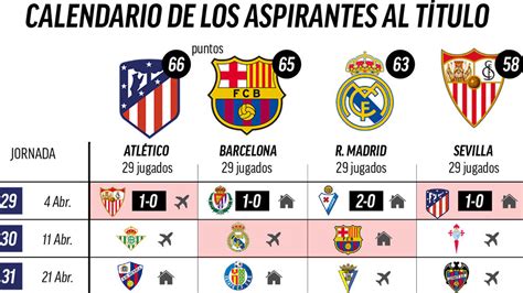 El calendario de los aspirantes a LaLiga Santander: Subidón del Barça ...