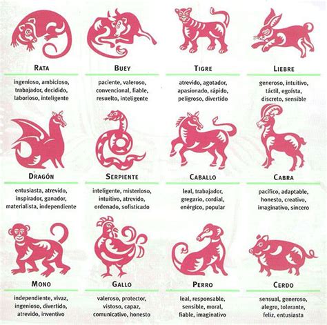El calendario, el horóscopo y los signos del zodiaco chino ...