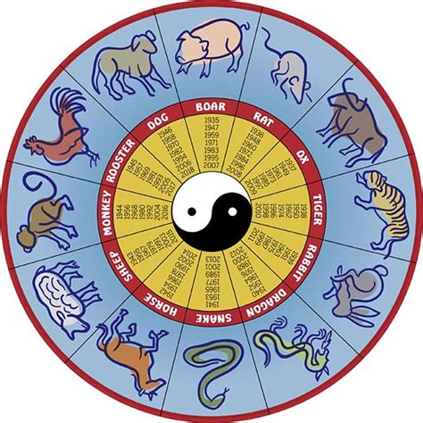 El calendario lunar chino   El Gato Chino
