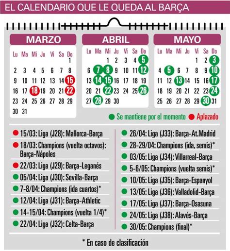 El calendario pendiente del Barça por el coronavirus