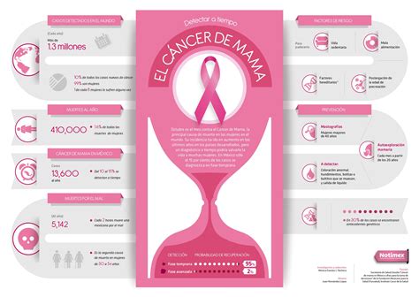 El cáncer de mama | #Medicina General | El cancer, Mamá y Disenos de unas