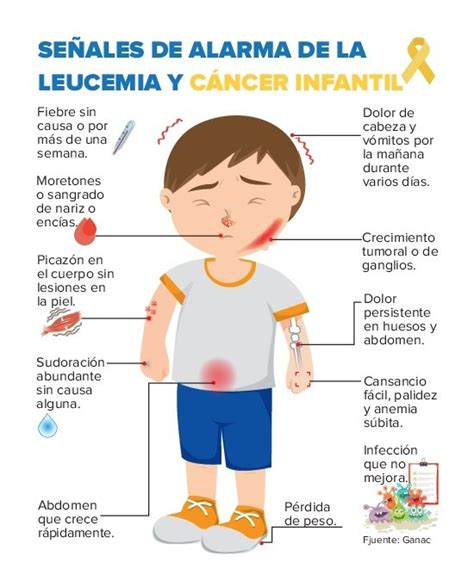 El cáncer es una de las principales causas de muerte infantil en Culiacán