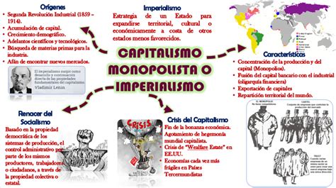 EL CAPITALISMO MONOPOLISTA O IMPERIALISMO