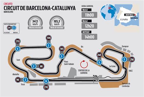 El circuito de Barcelona   Catalunya del GP de Catalunya de MotoGP