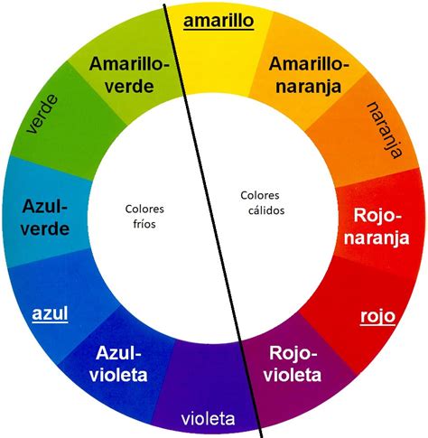 El círculo cromático  La teoría del color  | Teoria del ...