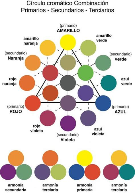 El color y sus cualidades | Blog de DSIGNO