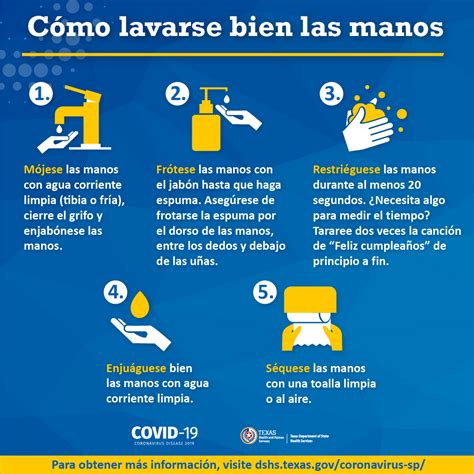 El Coronavirus: Todo Lo Que Deben De Saber Los Latinos y ...