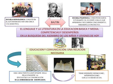 EL CURRICULO EN EL CONTEXTO EDUCATIVO: EDUCACIÓN Y COMUNICACIÓN: UNA ...