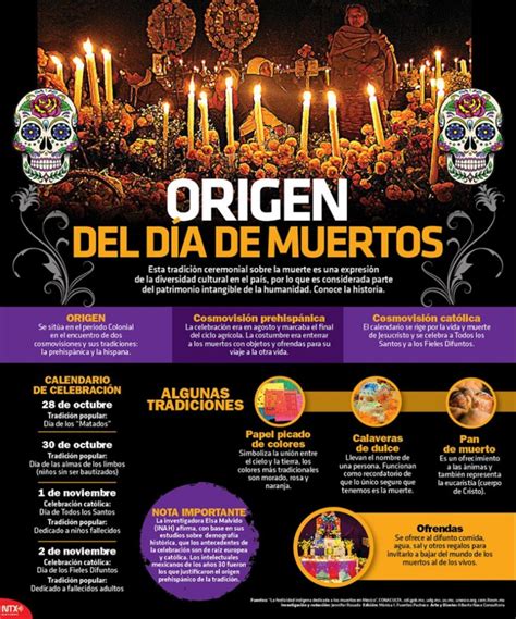El día de muertos  infografía  | Colima Noticias