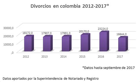 El divorcio en Colombia cumplió 25 años | Ámbito Jurídico