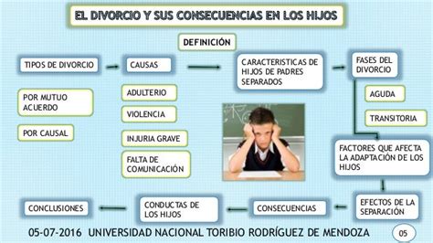 EL DIVORCIO Y SUS CONSECUENCIAS