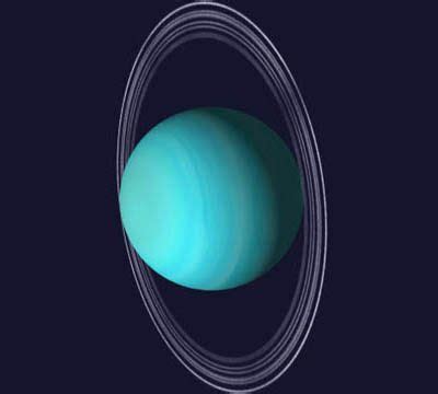 El eje de rotación del Urano ésta 97º con respecto a la perpendicular ...