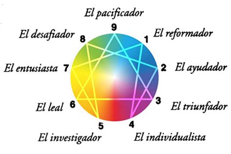 El Eneagrama de la personalidad, los nueve tipos y su utilidad