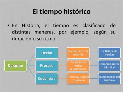 El estudio de la Historia