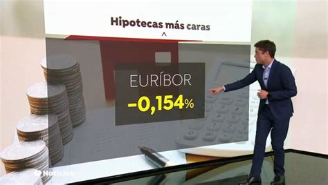 El Euríbor vuelve a encarecer los préstamos y sube al  0,154% en octubre