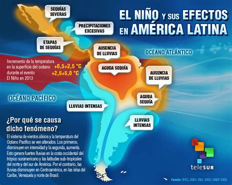 El fenómeno “El Niño”: un sintoma del cambio climático ...