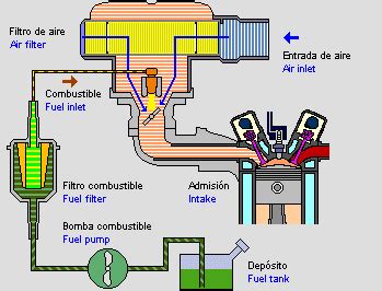 El filtro de combustible de un coche, qué es y qué función ...