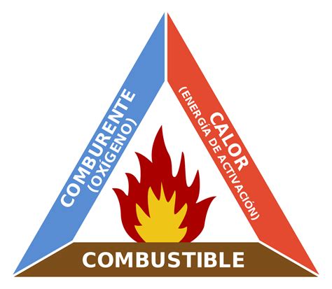 El Fuego sus componentes y como extinguirlo. | Slide Set