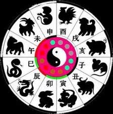 EL HORÓSCOPO CHINO: el significado de cada signo chino