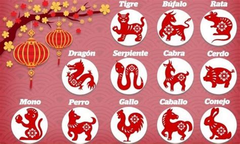 El horóscopo chino   Fechas y características   Horóscopo Amor