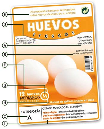 El Huevo Nica: Clasificación de los huevos