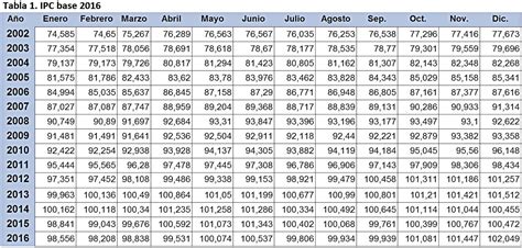 El IPC