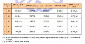 EL IV CONVENIO ÚNICO LLEVA EL SELLO DE LA DIGNIDAD Y LA ...