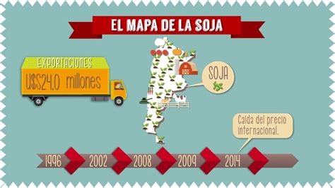 El mapa de la soja en Argentina  1996 2014    YouTube