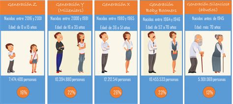 El mayor encuentro intergeneracional de la historia del hombre