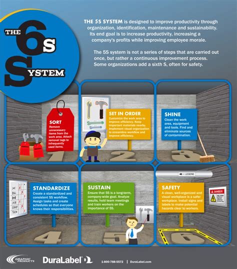 El método de las 6S   una evolución del método de las 5S #infografia # ...